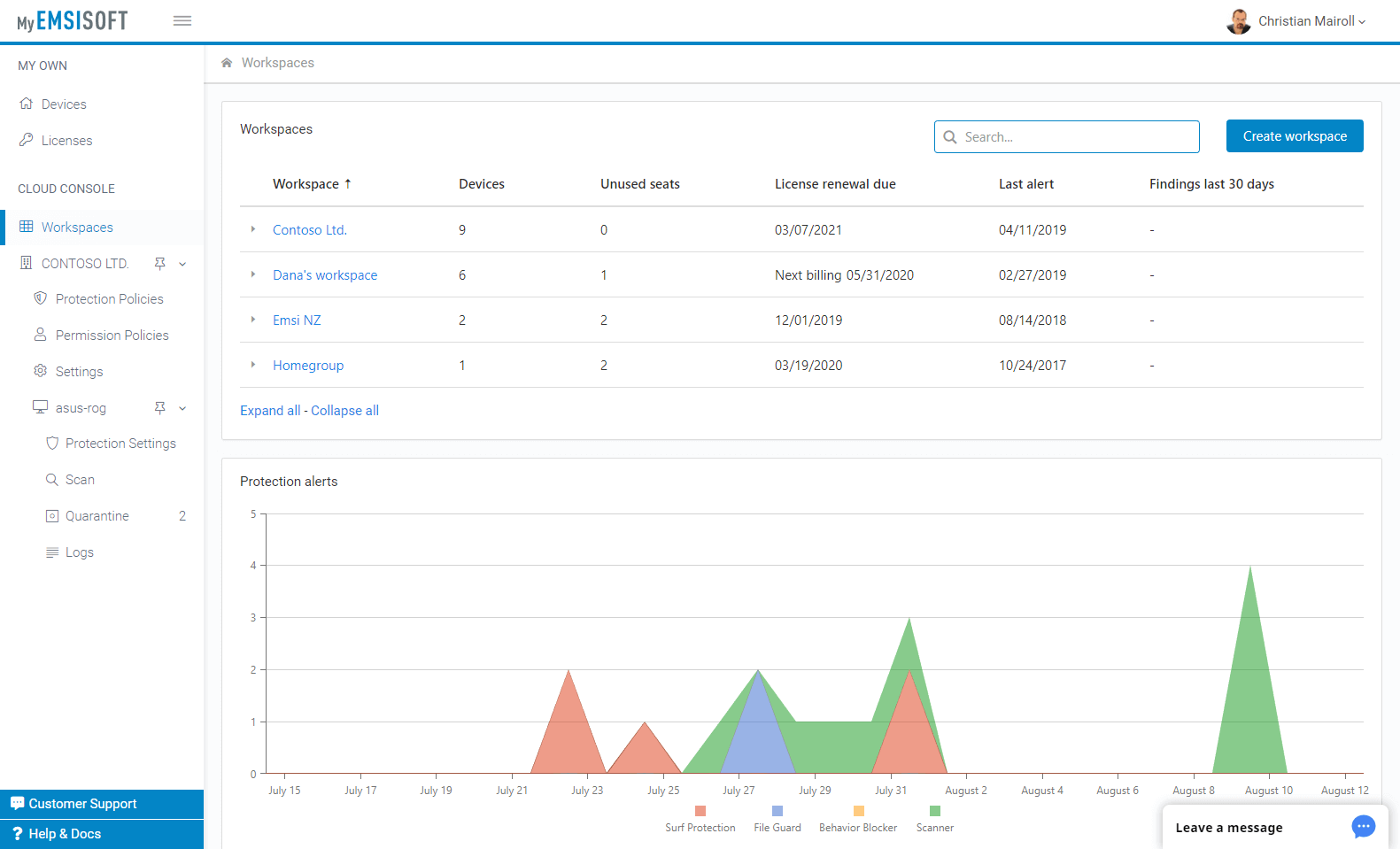 Nadzorna ploča Emsisoft Cloud Console